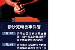 丹·凯西转会水晶宫：阿森纳青训体系反思与挑战